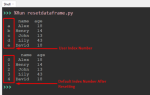 How To Reset Index Of Pandas Dataframe Its Linux Foss