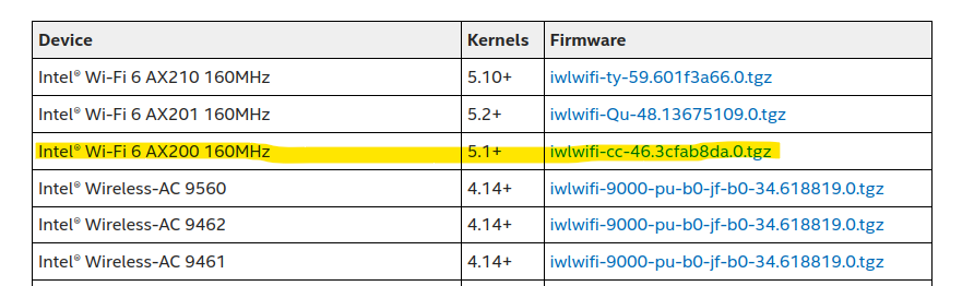 How to install “Intel Wi-Fi 6 AX200 driver” – Its Linux FOSS