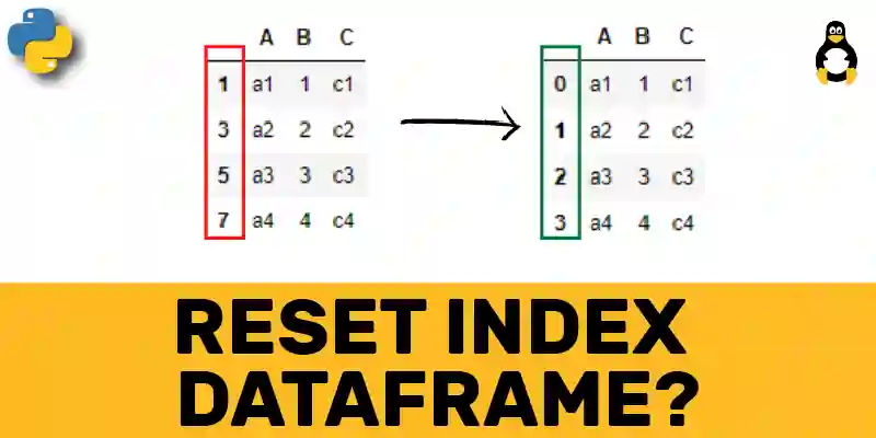 How to Reset Index of Pandas DataFrame