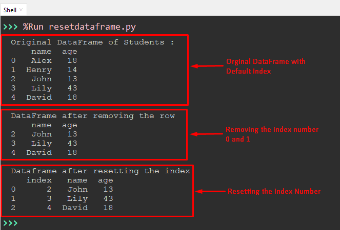 reset-index-in-pandas-with-examples-data-science-parichay