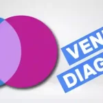 how to make a venn diagram on google docs