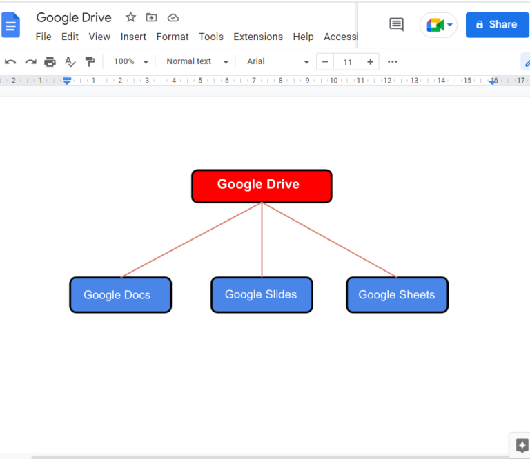 how-to-insert-an-infographic-into-google-docs-its-linux-foss