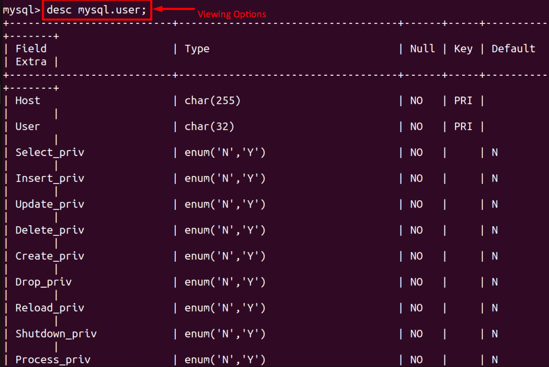 how-to-view-a-list-of-users-in-mysql-its-linux-foss