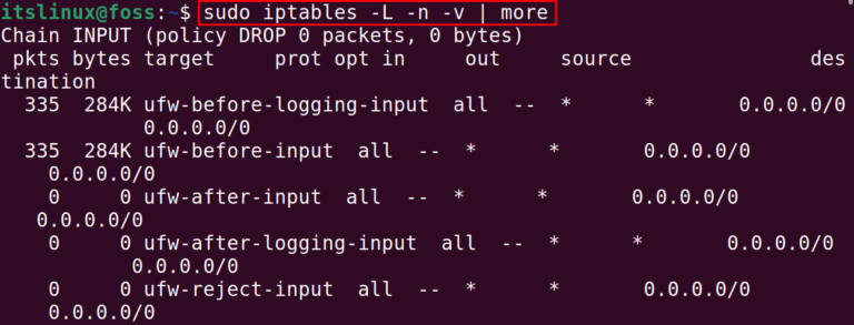 How to List All iptable Rules on Linux? – Its Linux FOSS