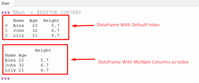 How To Set Columns As Index In Pandas Dataframe Its Linux Foss