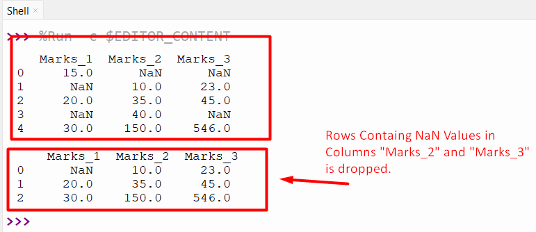 how-to-drop-rows-with-nan-values-in-pandas-dataframe-its-linux-foss