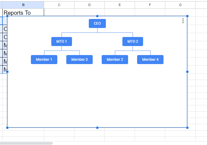 Make an Org Chart in Google Sheets6