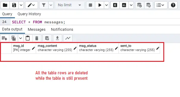 PostgreSQL DELETE - How to Delete Table Rows 8
